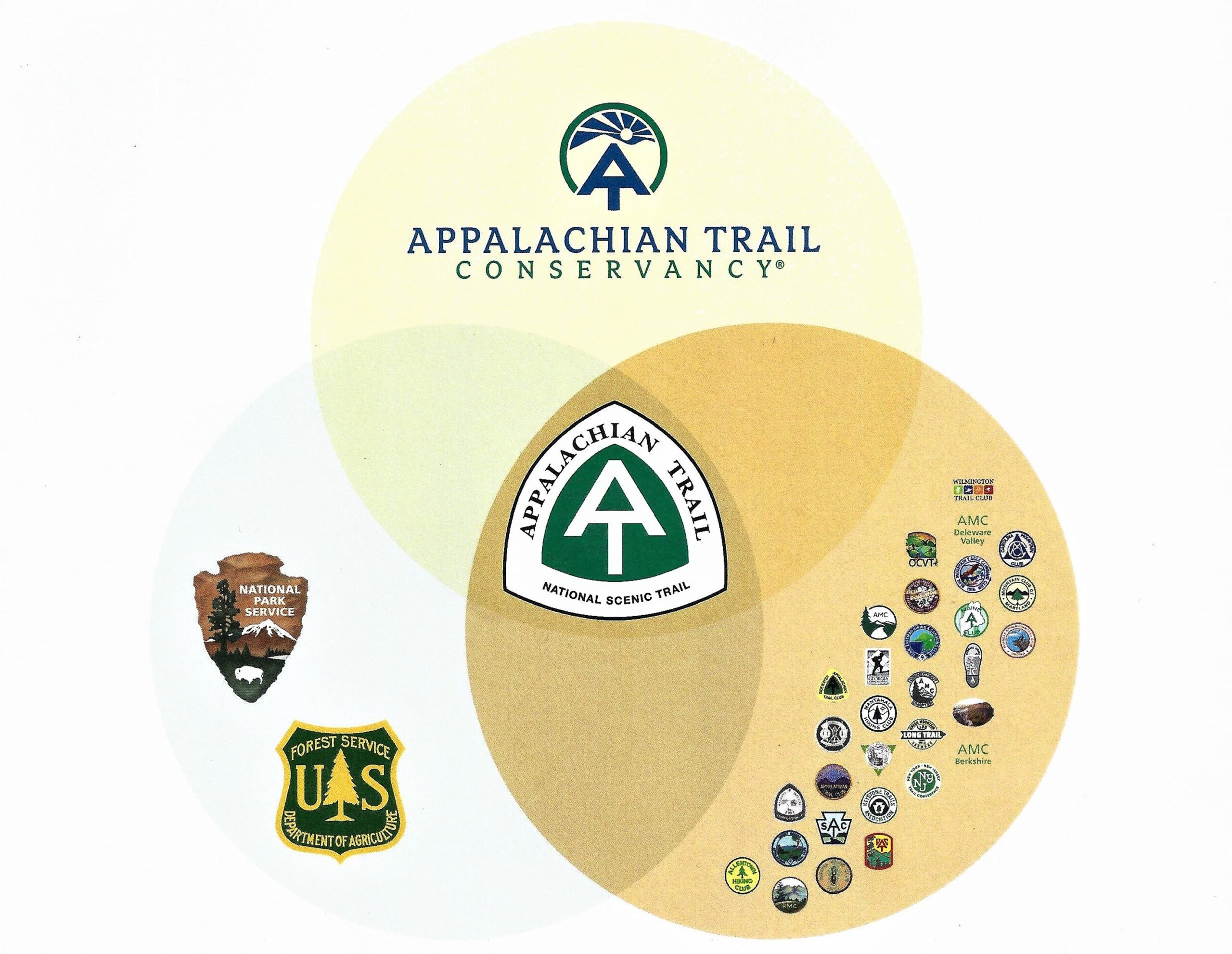 What Makes the A.T. Unique? - Appalachian Trail Conservancy